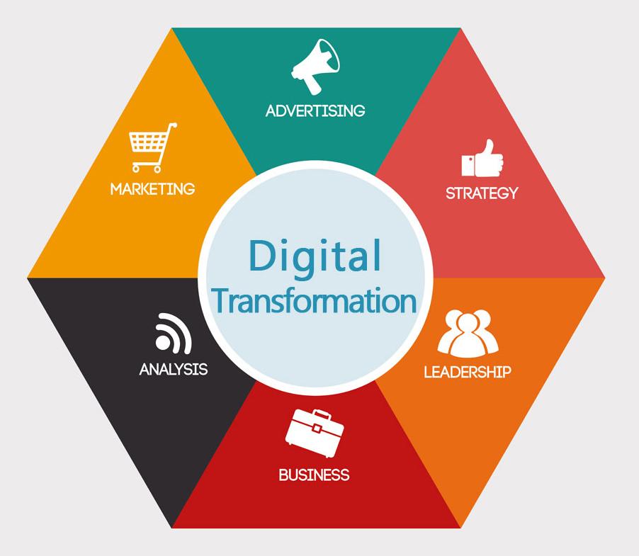 transformation digitale