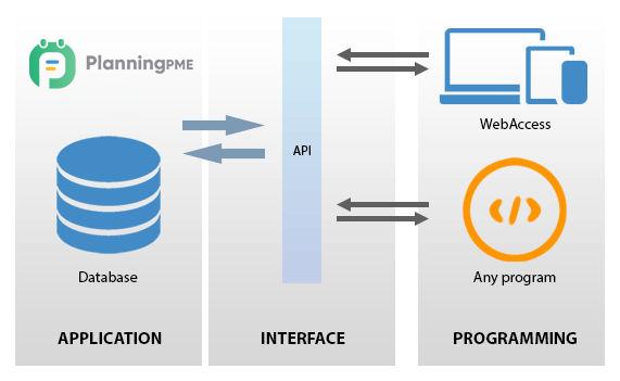 API