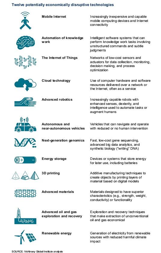 technologies disruptives⁤ 2025