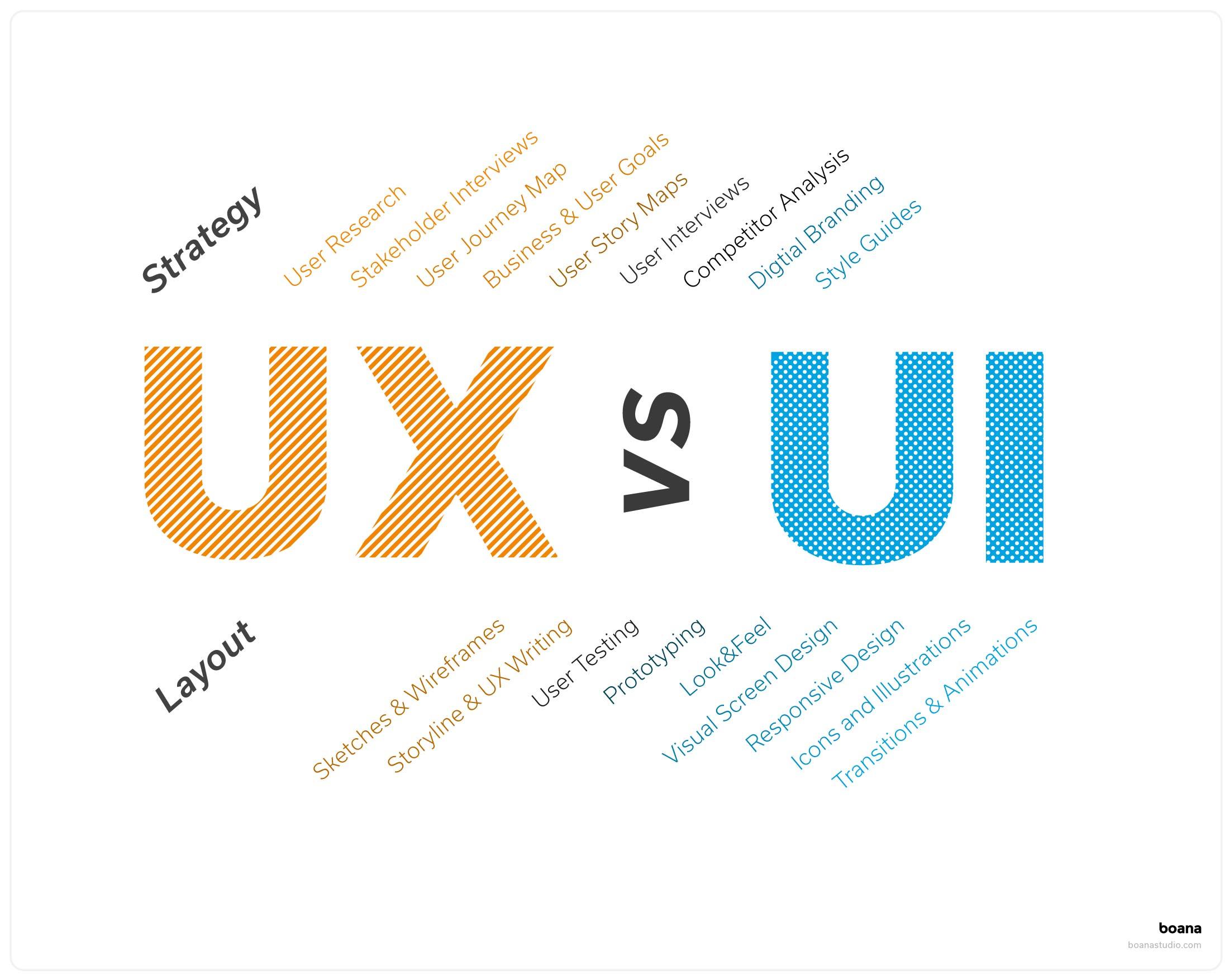 design UX