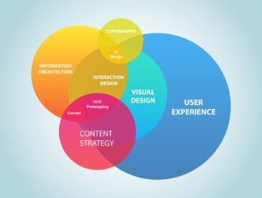 Tendances en matière de design UX pour des sites plus engageants