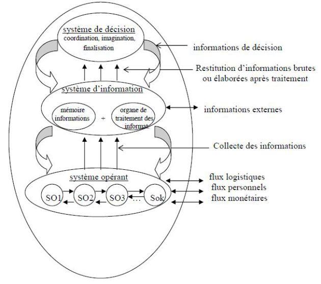 systèmes d'entreprise